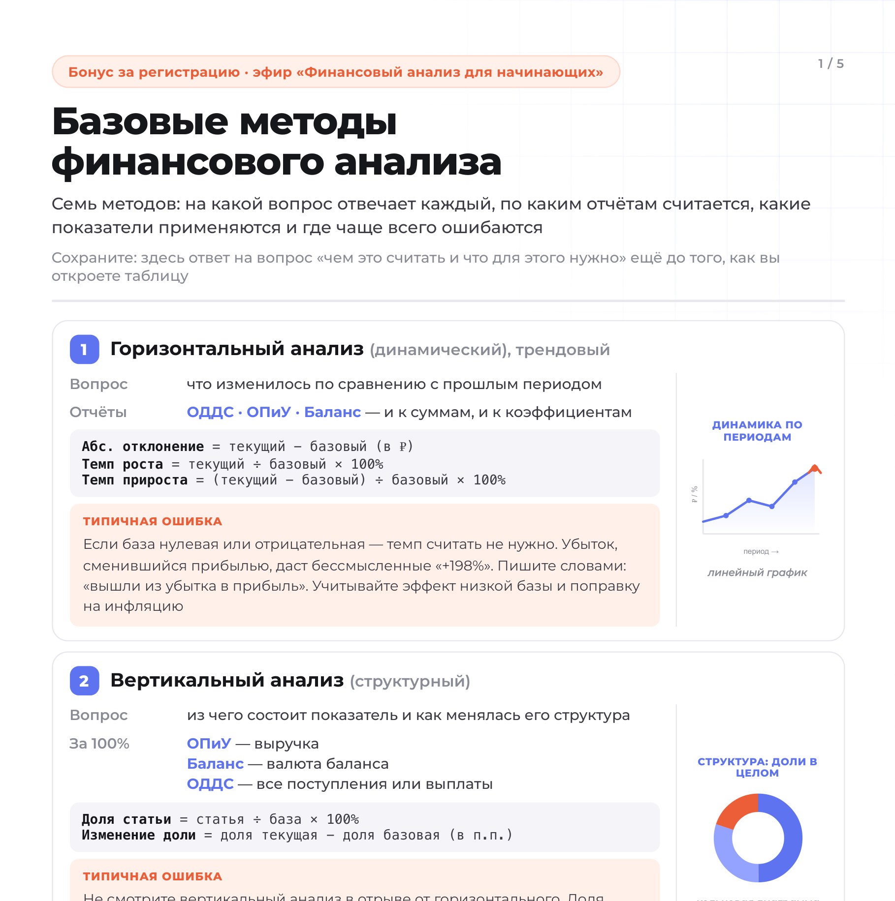 Базовые методы финансового анализа